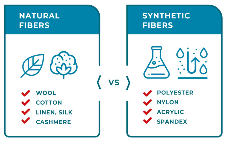 Natural versus synthetic fibers